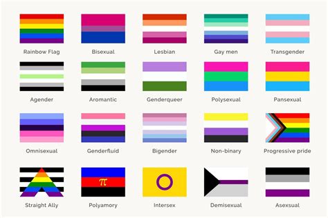 banderas de sexo|Lista de todas las banderas LGBT y sus significados